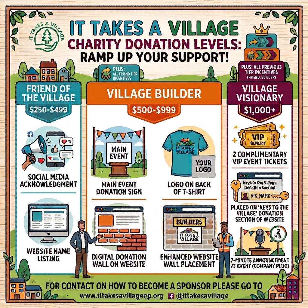 It Takes A Village charity donation levels: Friend of the Village $250 to $499, Village Builder $500 to $999, and Village Visionary $1,000 and up, with the recognition included at each level